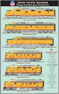 Union Pacific Passenger Locomotives of the Streamlined Era Poster